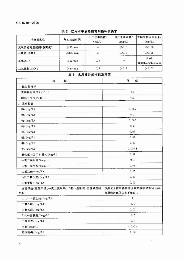 GB_5749-2006_生活饮用水卫生标准_6.JPG