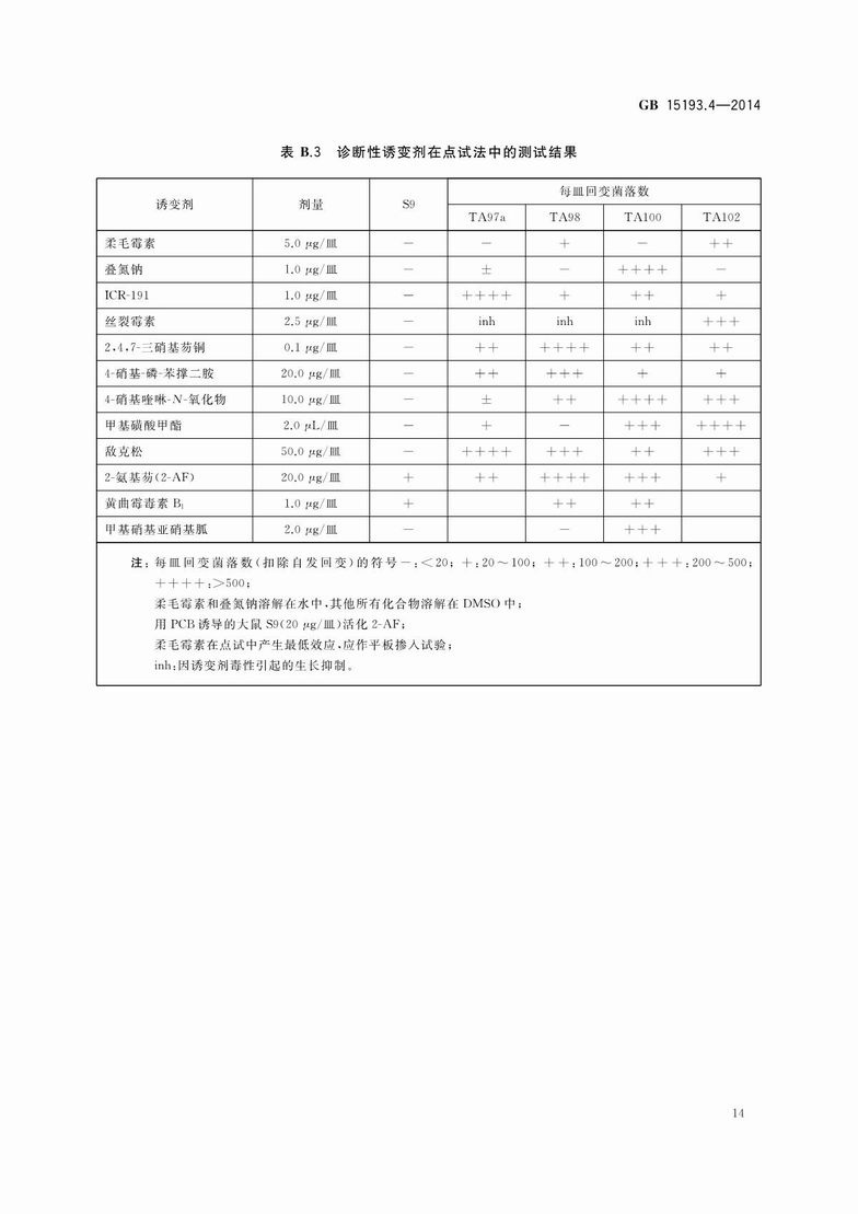GB 15193.4-2014 食品安全国家标准 细菌回复突变试验_16.JPG